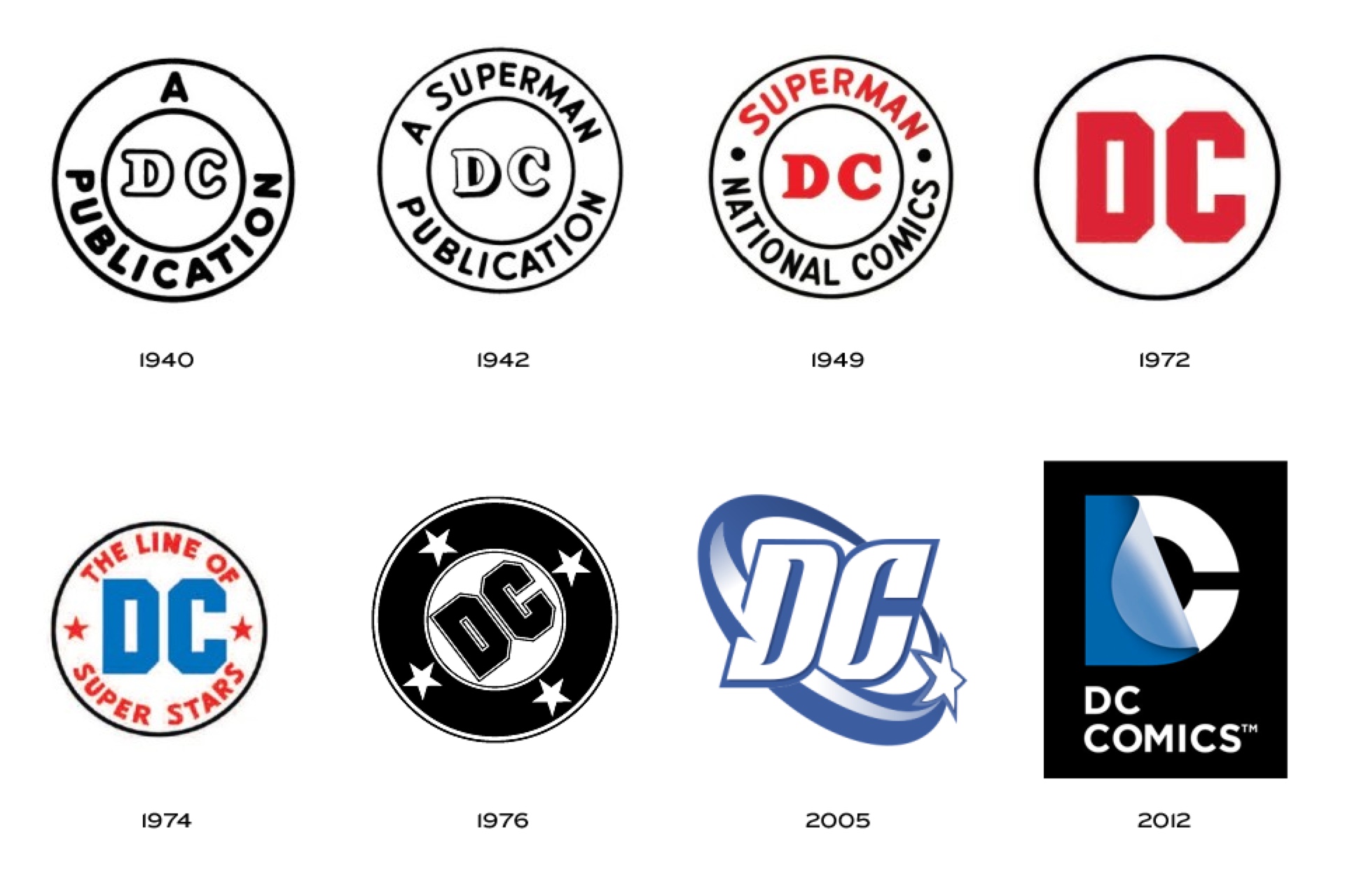 L’Origine secrète de DC Comics. L’Age d’Or
